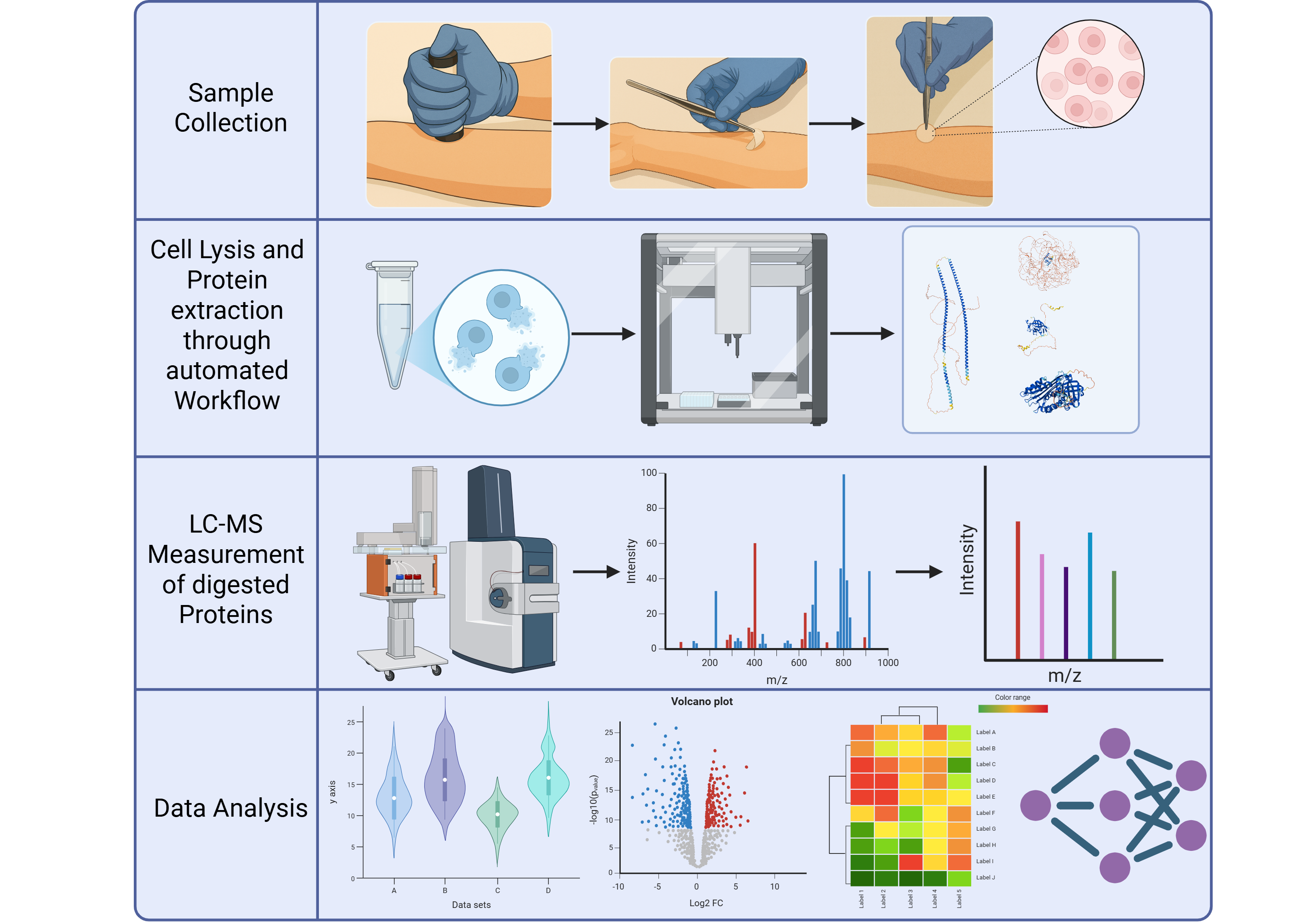 skinProteomics